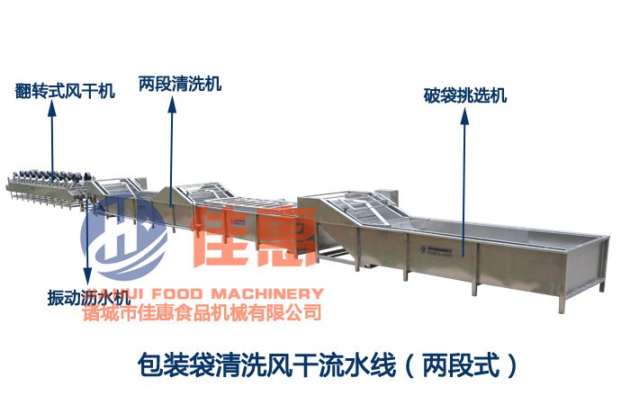 包裝袋清洗風干流水線（兩段式）.png